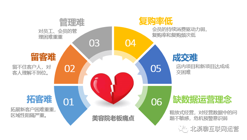 皮肤管理培训:解锁美丽背后的秘密