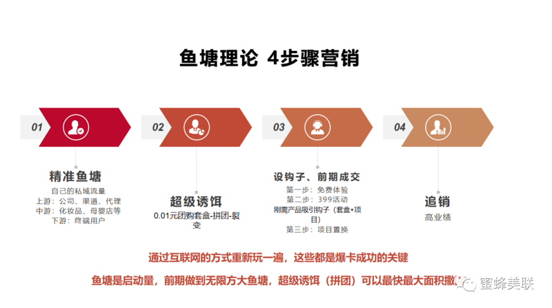 解读2023皮肤管理培训的新趋势