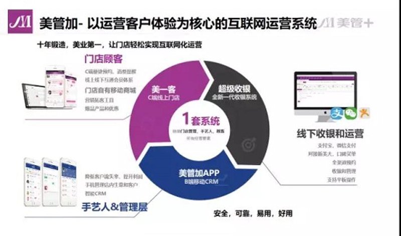 美容院经营管理新趋势:从传统到现代